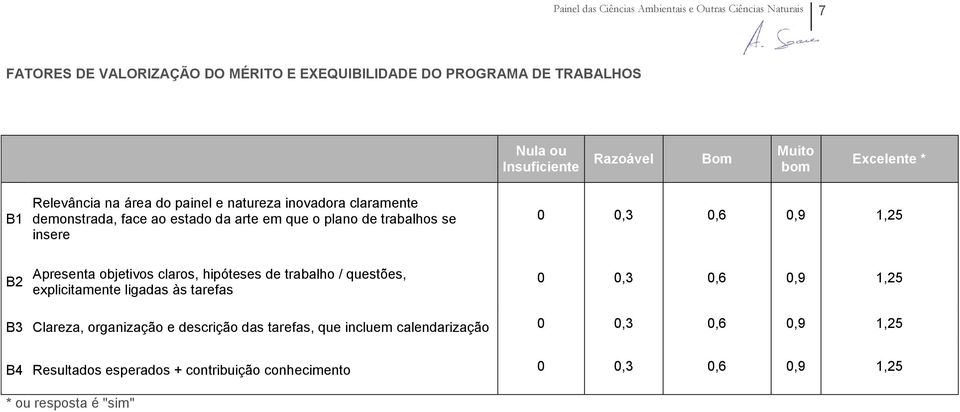 que o plano de trabalhos se insere,,6,9,5 B Apresenta objetivos claros, hipóteses de trabalho / questões, explicitamente ligadas às tarefas,,6,9,5 B