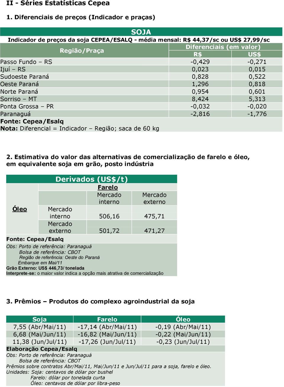 -0,429-0,271 Ijuí RS 0,023 0,015 Sudoeste Paraná 0,828 0,522 Oeste Paraná 1,296 0,818 Norte Paraná 0,954 0,601 Sorriso MT 8,424 5,313 Ponta Grossa PR -0,032-0,020 Paranaguá -2,816-1,776 Nota: