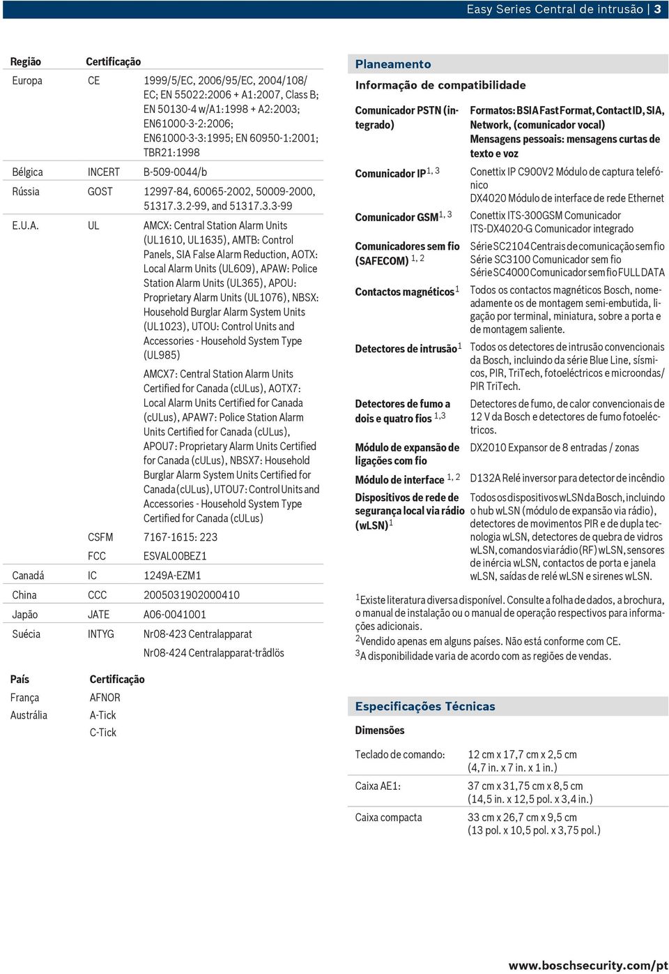 UL AMCX: Central Station Alarm Units (UL1610, UL1635), AMTB: Control Panels, SIA False Alarm Reduction, AOTX: Local Alarm Units (UL609), APAW: Police Station Alarm Units (UL365), APOU: Proprietary