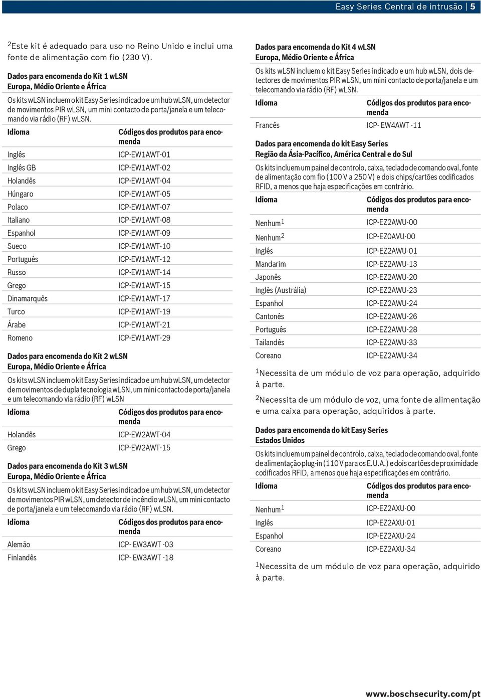 wlsn. GB Holandês Húngaro Polaco Italiano Espanhol Sueco Português Russo Grego Dinamarquês Turco Árabe Romeno Dados para encomenda do Kit 2 wlsn ICP EW1AWT 01 ICP EW1AWT 02 ICP EW1AWT 04 ICP EW1AWT