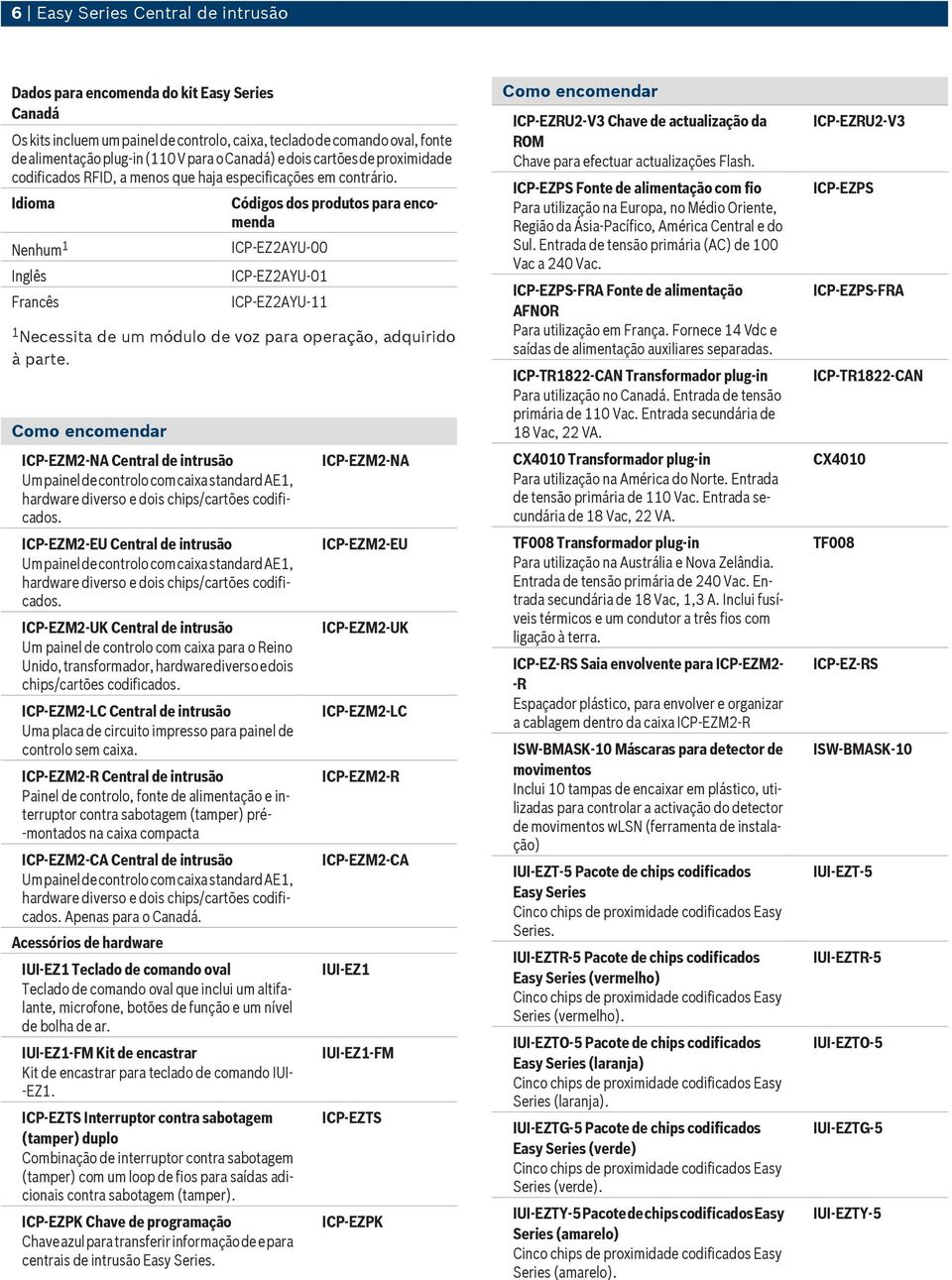 Nenhum 1 Francês ICP EZ2AYU 00 ICP EZ2AYU 01 ICP EZ2AYU 11 1 Necessita de um módulo de voz para operação, adquirido à parte.