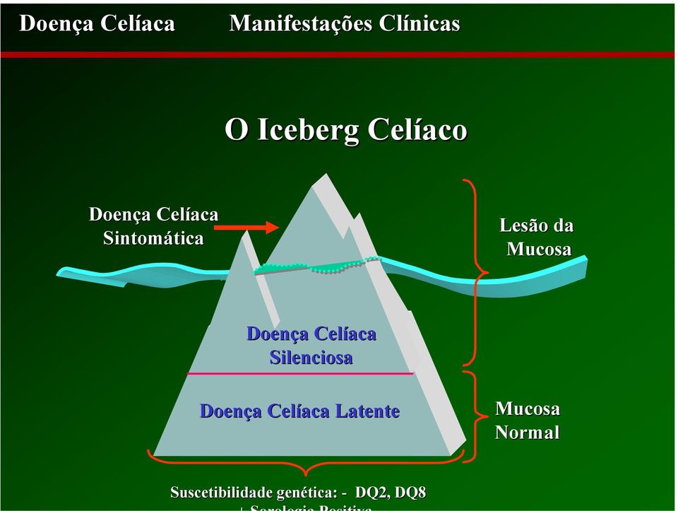 Mucosa Doença a Celíaca Silenciosa Doença a Celíaca