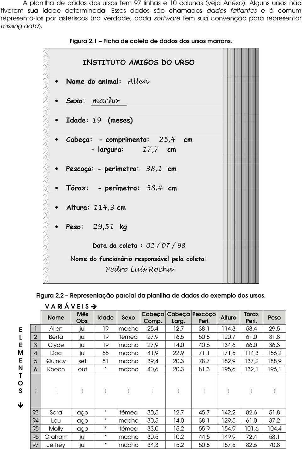 1 Ficha de coleta de dados dos ursos marrons.!#"#$%&')( *,+-+/.10 234( 57698#:; #3 <( = >?