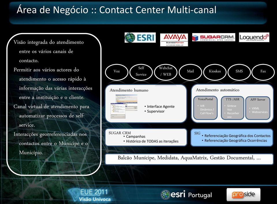 Interacções georreferenciadas nos contactos entre o Munícipe e o Município.