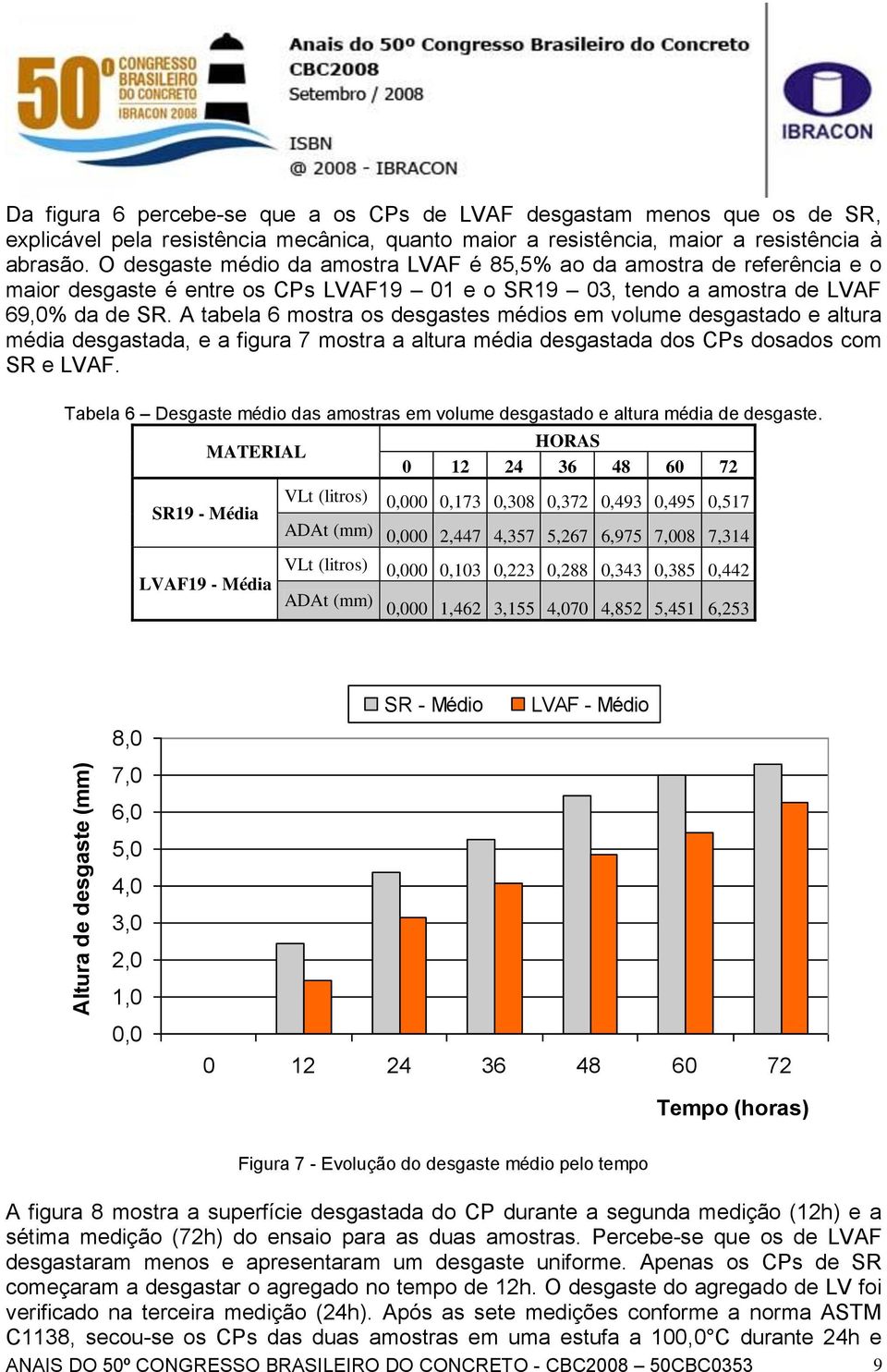 A tabela 6 mostra os desgastes médios em volume desgastado e altura média desgastada, e a figura 7 mostra a altura média desgastada dos CPs dosados com SR e LVAF.
