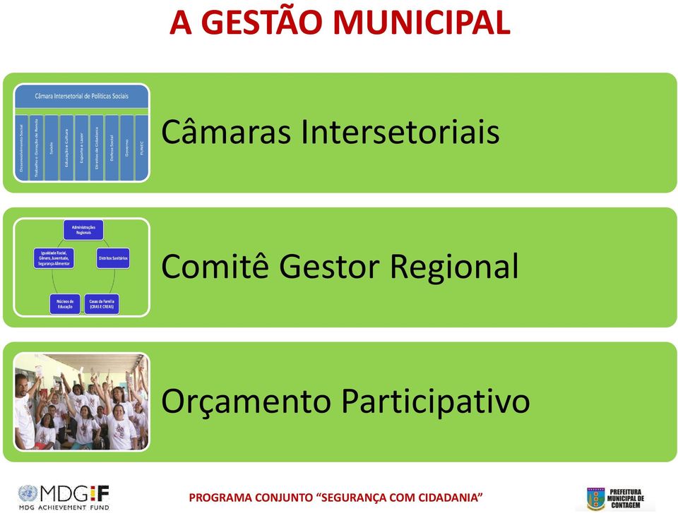 Intersetoriais Comitê