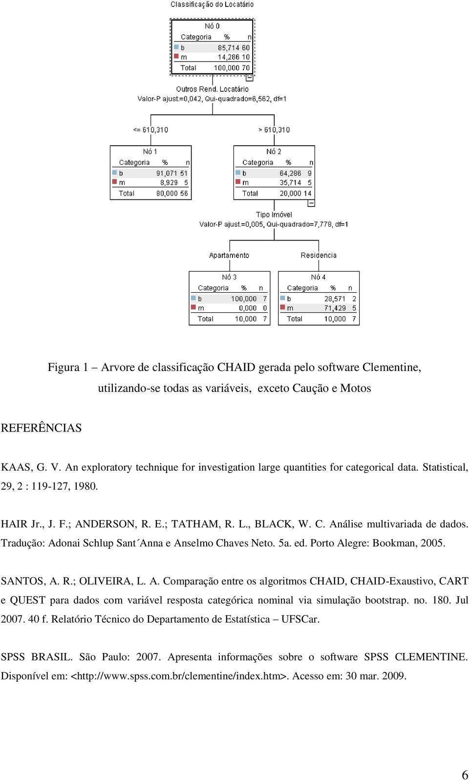 Análise multivariada de dados. Tradução: Adonai Schlup Sant Anna e Anselmo Chaves Neto. 5a. ed. Porto Alegre: Bookman, 005. SANTOS, A. R.; OLIVEIRA, L. A. Comparação entre os algoritmos CHAID, CHAID-Exaustivo, CART e QUEST para dados com variável resposta categórica nominal via simulação bootstrap.