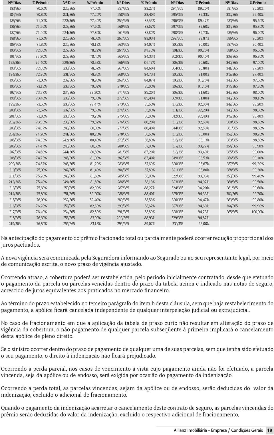 71,40% 224/365 77,80% 261/365 83,80% 298/365 89,73% 335/365 96,00% 188/365 71,60% 225/365 78,00% 262/365 83,93% 299/365 89,87% 336/365 96,20% 189/365 71,80% 226/365 78,13% 263/365 84,07% 300/365