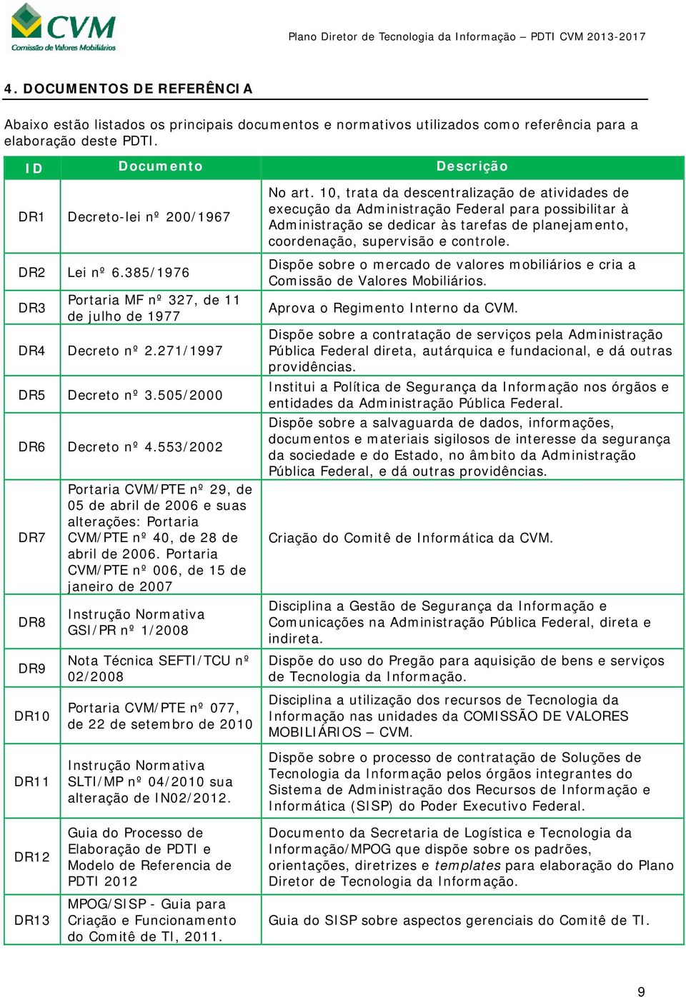 553/2002 DR7 DR8 DR9 DR10 Portaria CVM/PTE nº 29, de 05 de abril de 2006 e suas alterações: Portaria CVM/PTE nº 40, de 28 de abril de 2006.