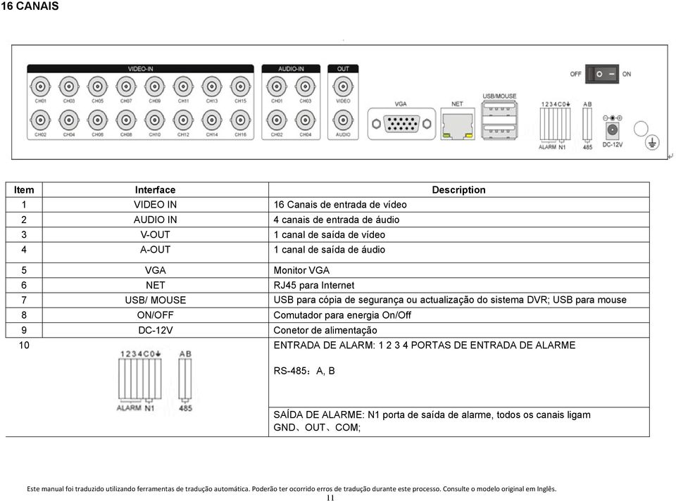 segurança ou actualização do sistema DVR; USB para mouse 8 ON/OFF Comutador para energia On/Off 9 DC-12V Conetor de alimentação 10