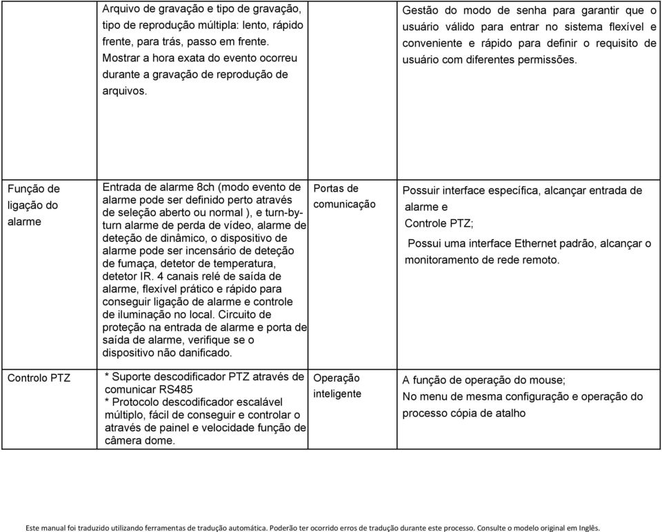 definir o requisito de usuário com diferentes permissões. arquivos.