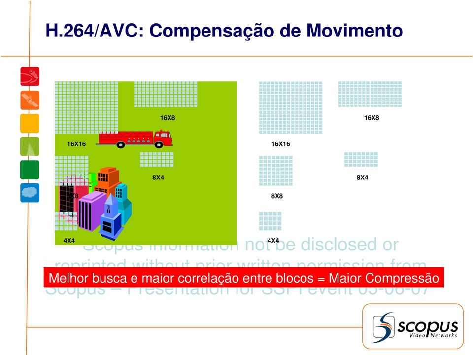 8X8 4X4 4X4 Melhor busca e maior