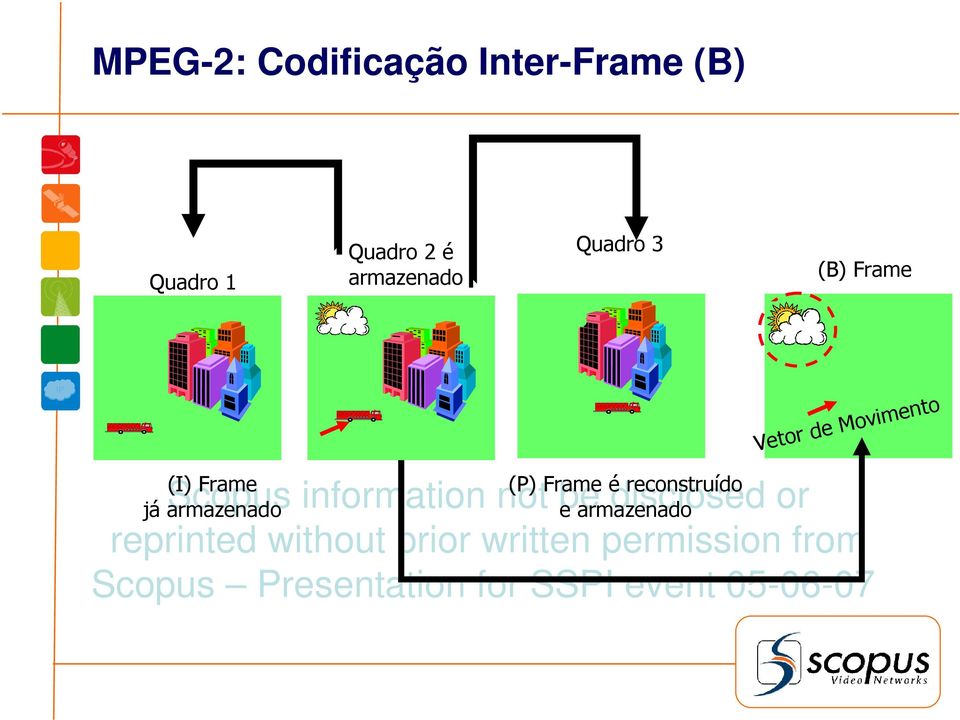 Movimento (I) Frame (P) Frame é reconstruído já