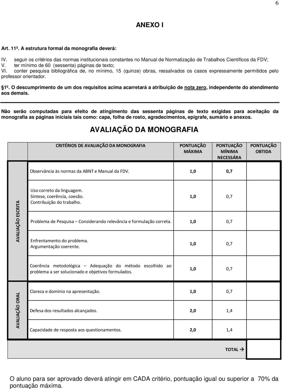 O descumprimento de um dos requisitos acima acarretará a atribuição de nota zero, independente do atendimento aos demais.