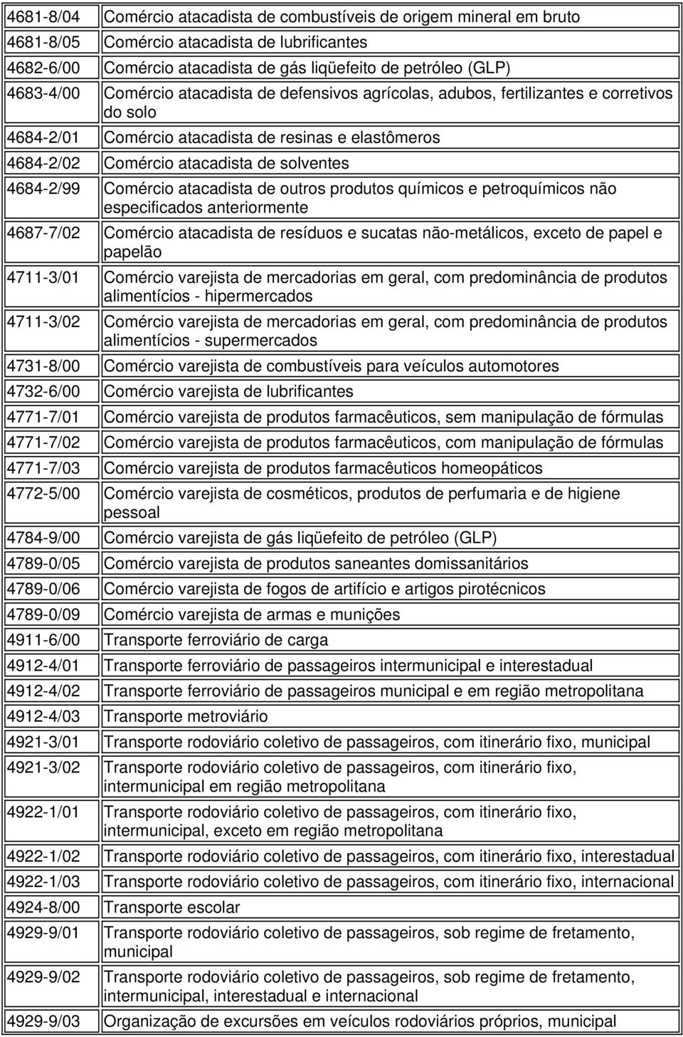 Comércio atacadista de outros produtos químicos e petroquímicos não especificados 4687-7/02 Comércio atacadista de resíduos e sucatas não-metálicos, exceto de papel e papelão 4711-3/01 Comércio