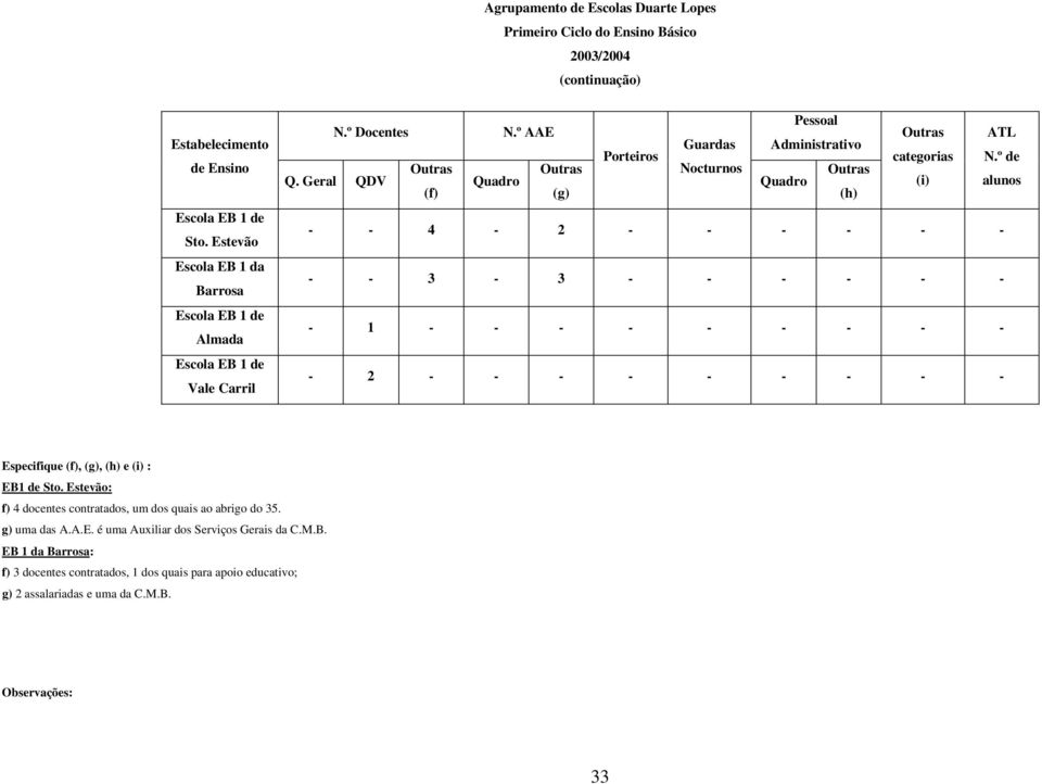 Gerl QDV Qudro Qudro (f) (g) (h) Outrs ATL ctegoris (i) lunos - - 4-2 - - - - - - - - 3-3 - - - - - - - 1 - - - - - - - - - - 2 - - - - - - - - - Especifique (f), (g),