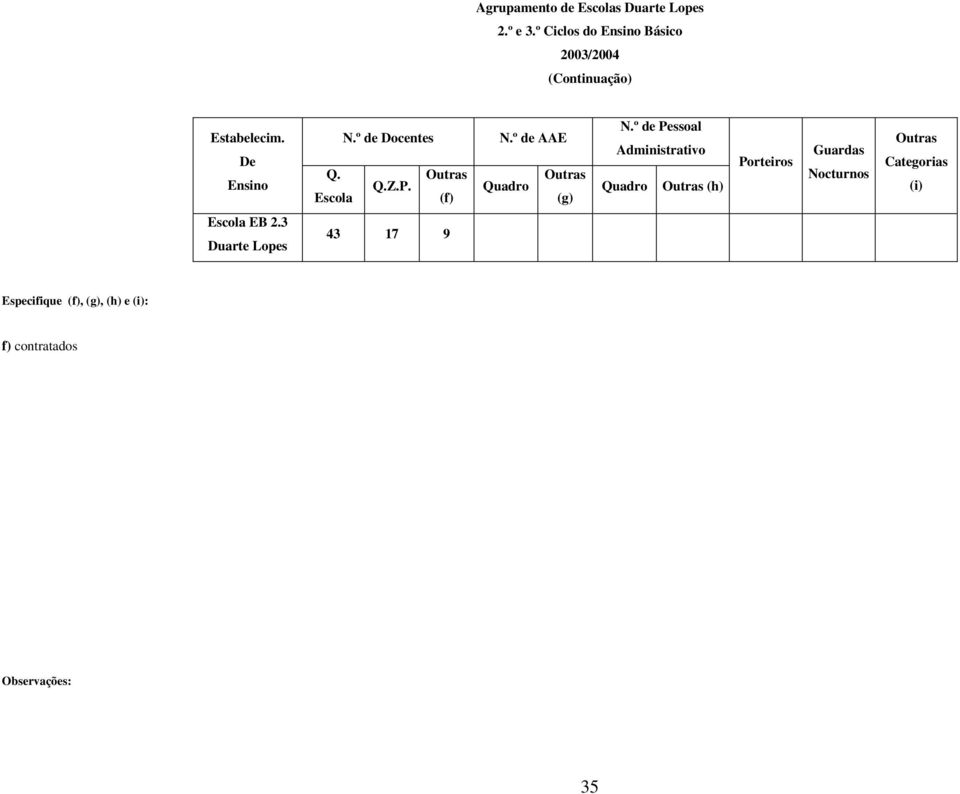 P. Escol (f) AAE Outrs Qudro (g) Pessol Administrtivo Qudro Outrs (h) Porteiros