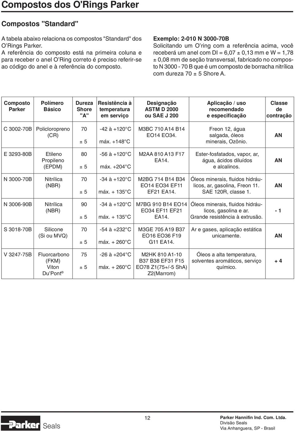 Exemplo: 2-010 N 3000-70B Solicitando um O ring com a referência acima, você receberá um anel com DI = 6,07 ± 0,13 mm e W = 1,78 ± 0,08 mm de seção transversal, fabricado no composto N 3000-70 B que