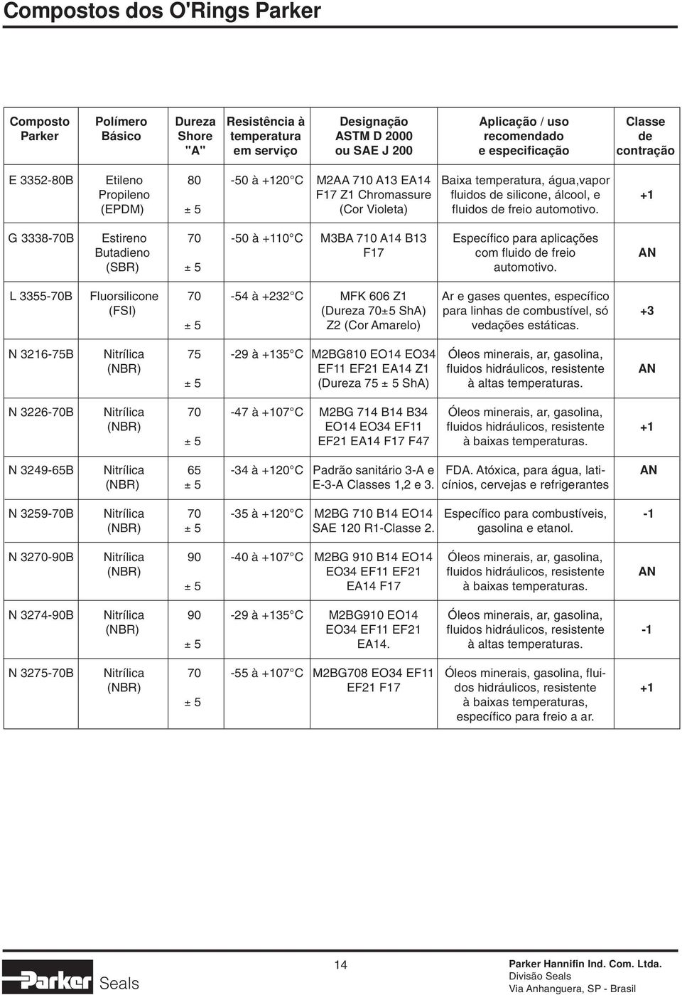 automotivo. G 3338-70B Estireno 70-50 à +110 C M3BA 710 A14 B13 Específico para aplicações Butadieno F17 com fluido de freio AN (SBR) ± 5 automotivo.