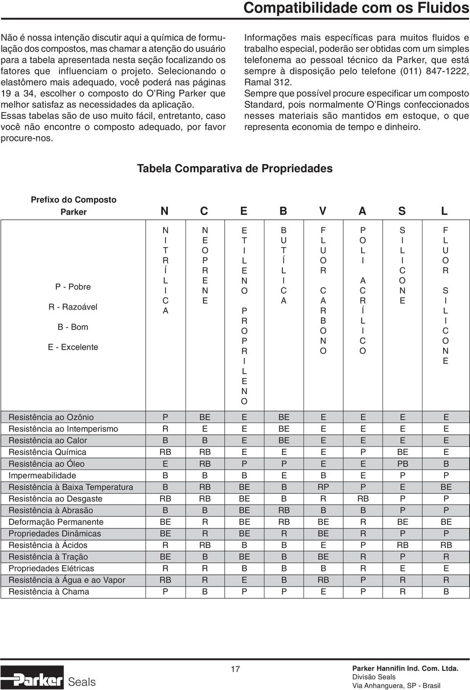 Essas tabelas são de uso muito fácil, entretanto, caso você não encontre o composto adequado, por favor procure-nos.