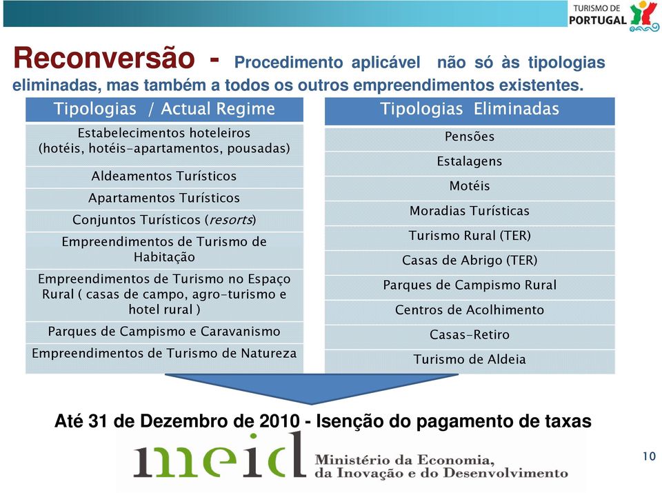 de Turismo de Habitação Empreendimentos de Turismo no Espaço Rural ( casas de campo, agro-turismo e hotel rural ) Parques de Campismo e Caravanismo Empreendimentos de Turismo de Natureza