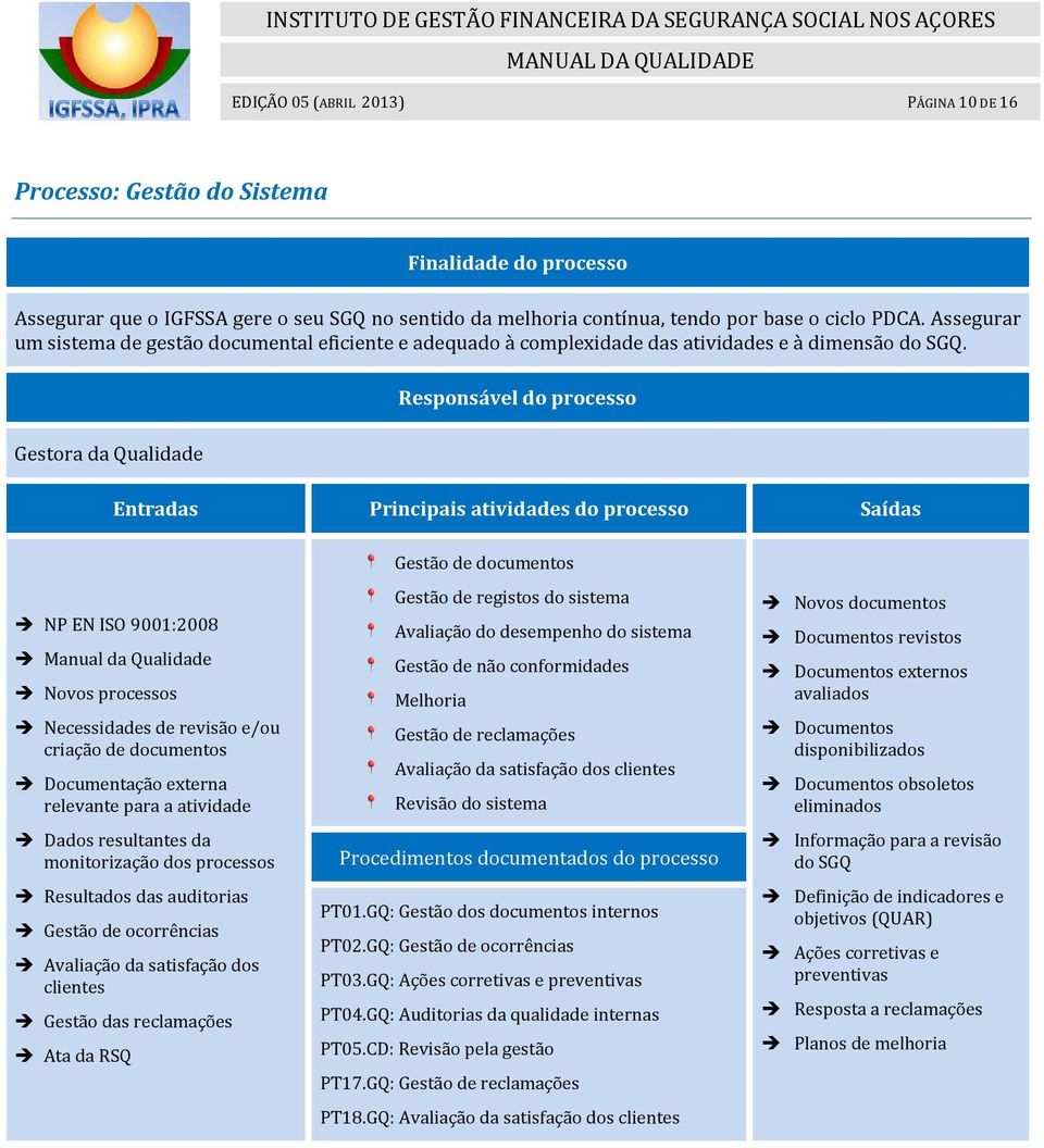 Gestora da Qualidade Responsável do processo Entradas Principais atividades do processo Saídas NP EN ISO 9001:2008 Manual da Qualidade Novos processos Necessidades de revisão e/ou criação de