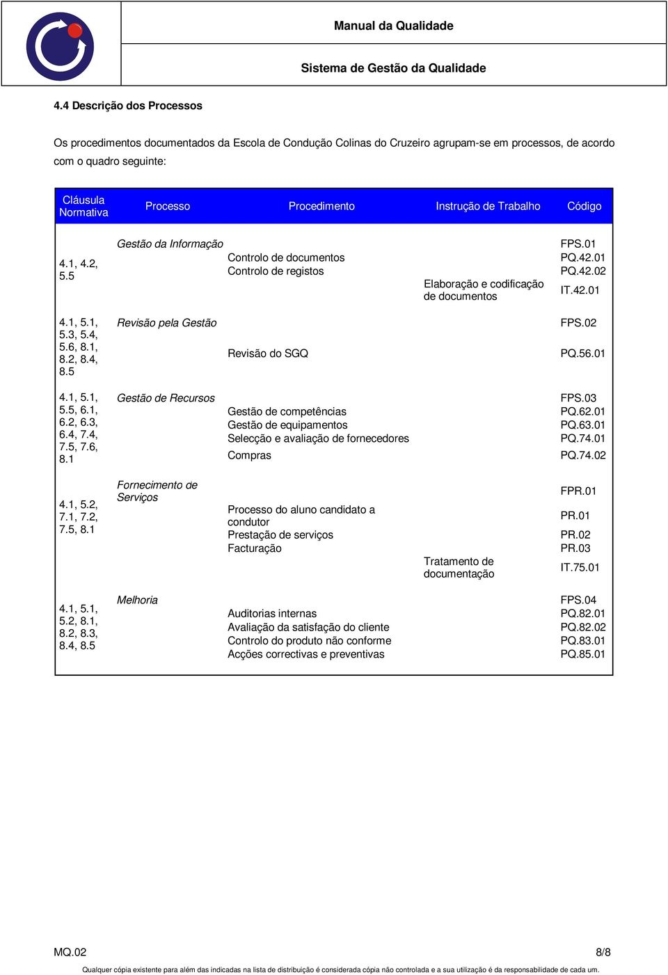 4, 5.6, 8.1, 8.2, 8.4, 8.5 Revisão pela Gestão Revisão do SGQ FPS.02 PQ.56.01 4.1, 5.1, 5.5, 6.1, 6.2, 6.3, 6.4, 7.4, 7.5, 7.6, 8.1 Gestão de Recursos Gestão de competências Gestão de equipamentos Selecção e avaliação de fornecedores Compras FPS.