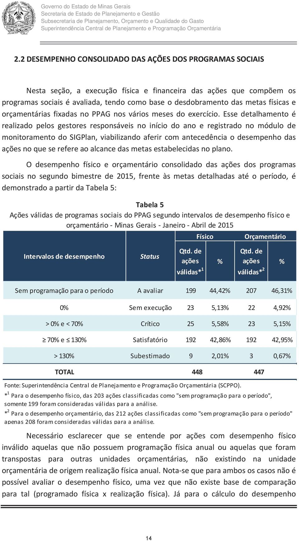 Esse detalhamento é realizado pelos gestores responsáveis no início do ano e registrado no módulo de monitoramento do SIGPlan, viabilizando aferir com antecedência o desempenho das ações no que se