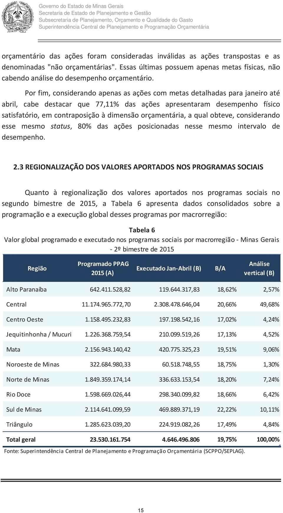 Por fim, considerando apenas as ações com metas detalhadas para janeiro até abril, cabe destacar que 77,11 das ações apresentaram desempenho físico satisfatório, em contraposição à dimensão