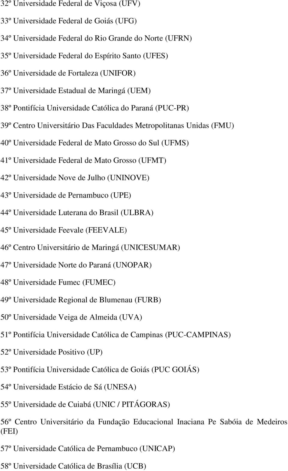 (FMU) 40º Universidade Federal de Mato Grosso do Sul (UFMS) 41º Universidade Federal de Mato Grosso (UFMT) 42º Universidade Nove de Julho (UNINOVE) 43º Universidade de Pernambuco (UPE) 44º