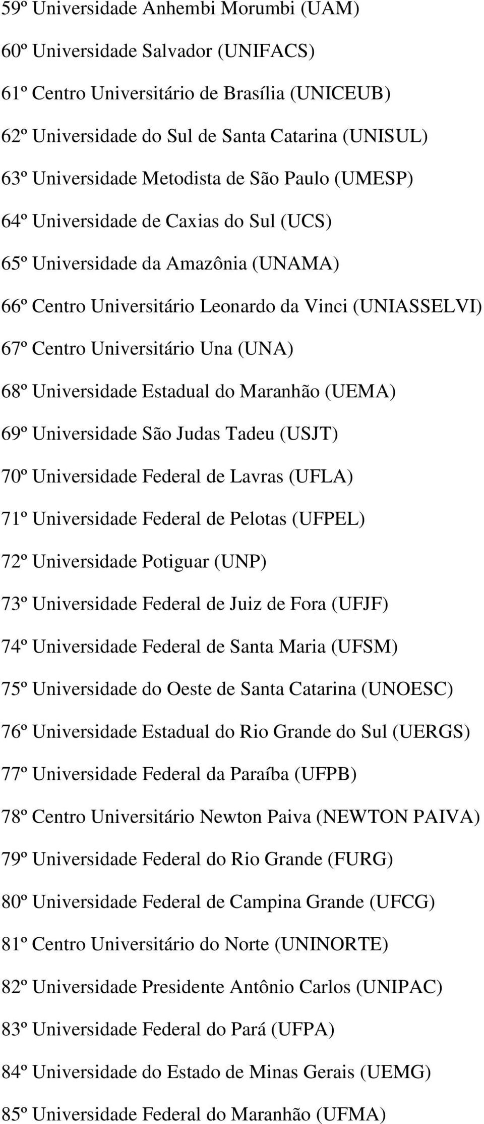 Universidade Estadual do Maranhão (UEMA) 69º Universidade São Judas Tadeu (USJT) 70º Universidade Federal de Lavras (UFLA) 71º Universidade Federal de Pelotas (UFPEL) 72º Universidade Potiguar (UNP)