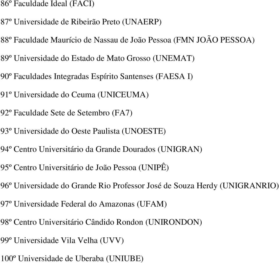 Paulista (UNOESTE) 94º Centro Universitário da Grande Dourados (UNIGRAN) 95º Centro Universitário de João Pessoa (UNIPÊ) 96º Universidade do Grande Rio Professor José de Souza