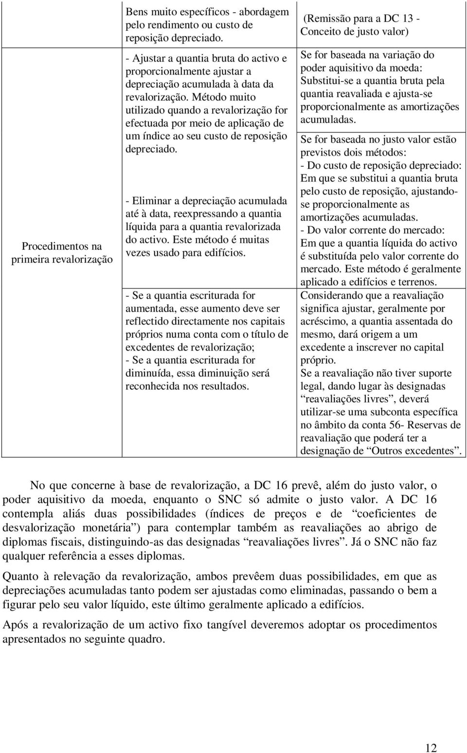 Método muito utilizado quando a revalorização for efectuada por meio de aplicação de um índice ao seu custo de reposição depreciado.