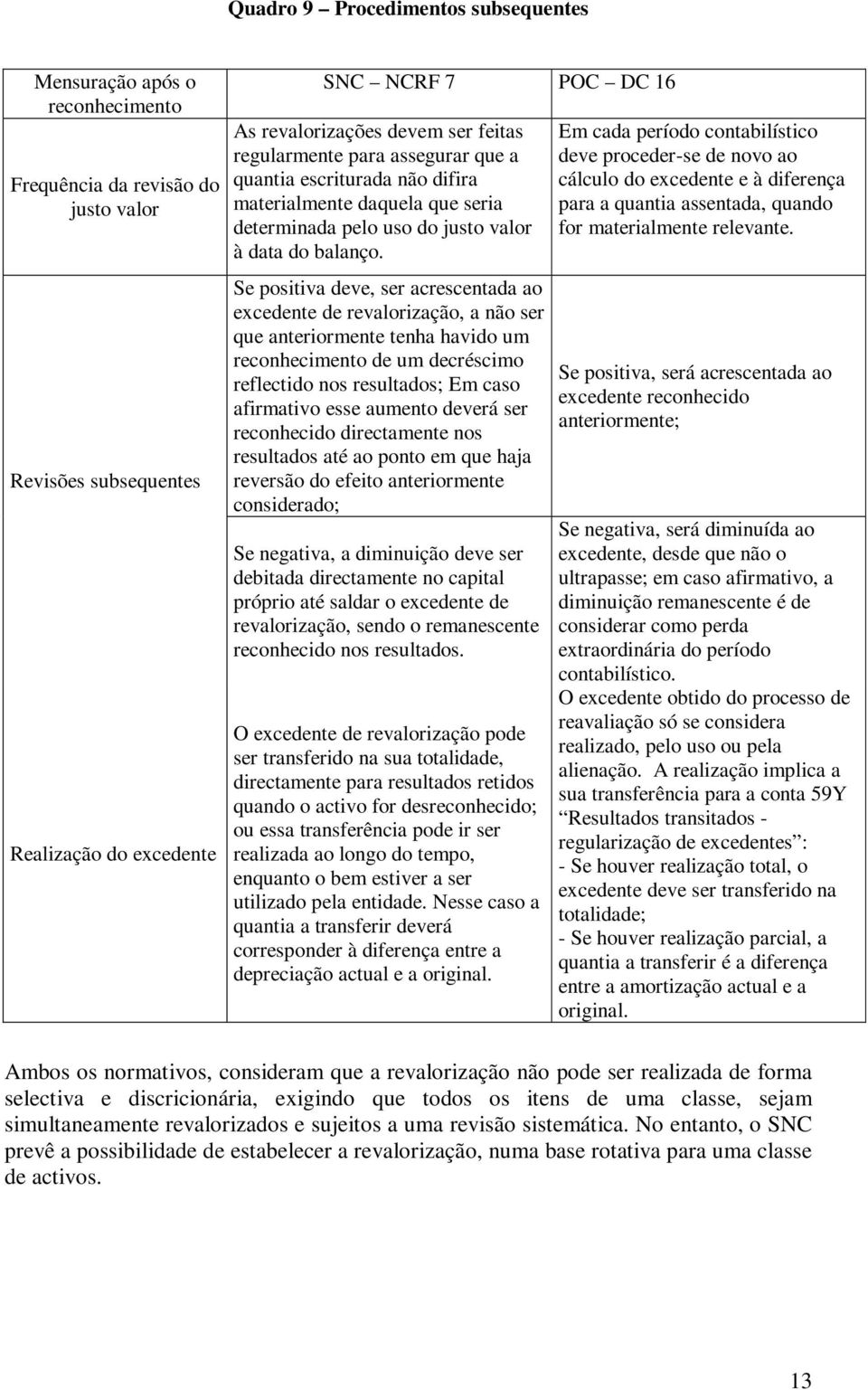 Se positiva deve, ser acrescentada ao excedente de revalorização, a não ser que anteriormente tenha havido um reconhecimento de um decréscimo reflectido nos resultados; Em caso afirmativo esse