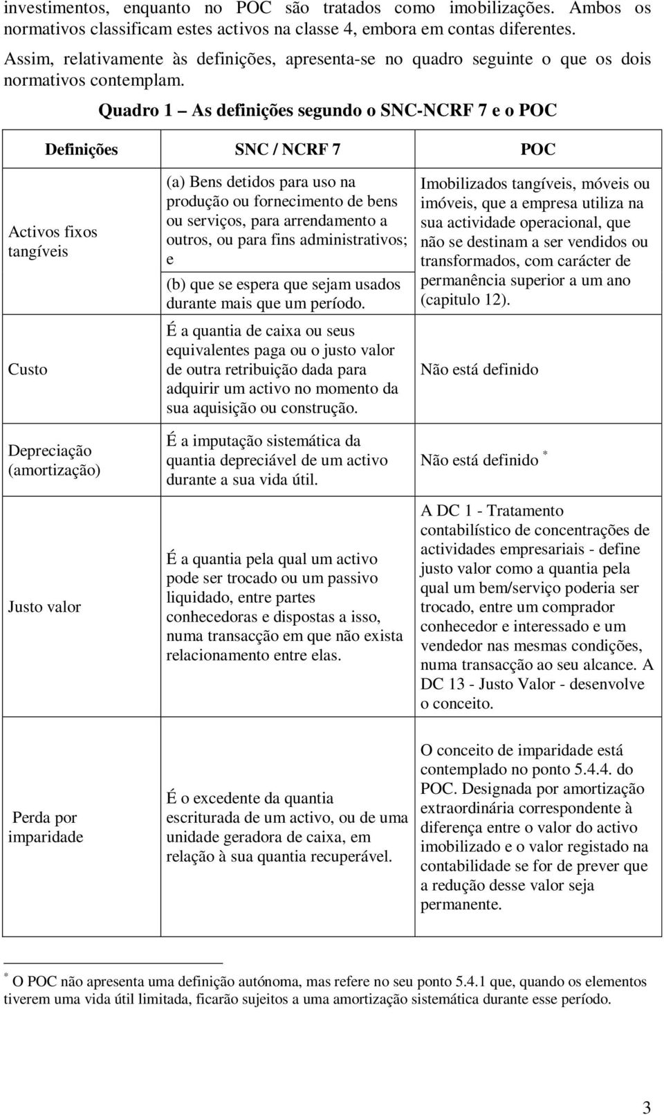 Quadro 1 As definições segundo o SNC-NCRF 7 e o POC Definições SNC / NCRF 7 POC Activos fixos tangíveis Custo Depreciação (amortização) Justo valor (a) Bens detidos para uso na produção ou