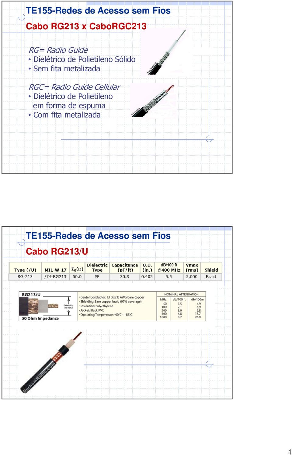 metalizada RGC= Radio Guide Cellular Dielétrico