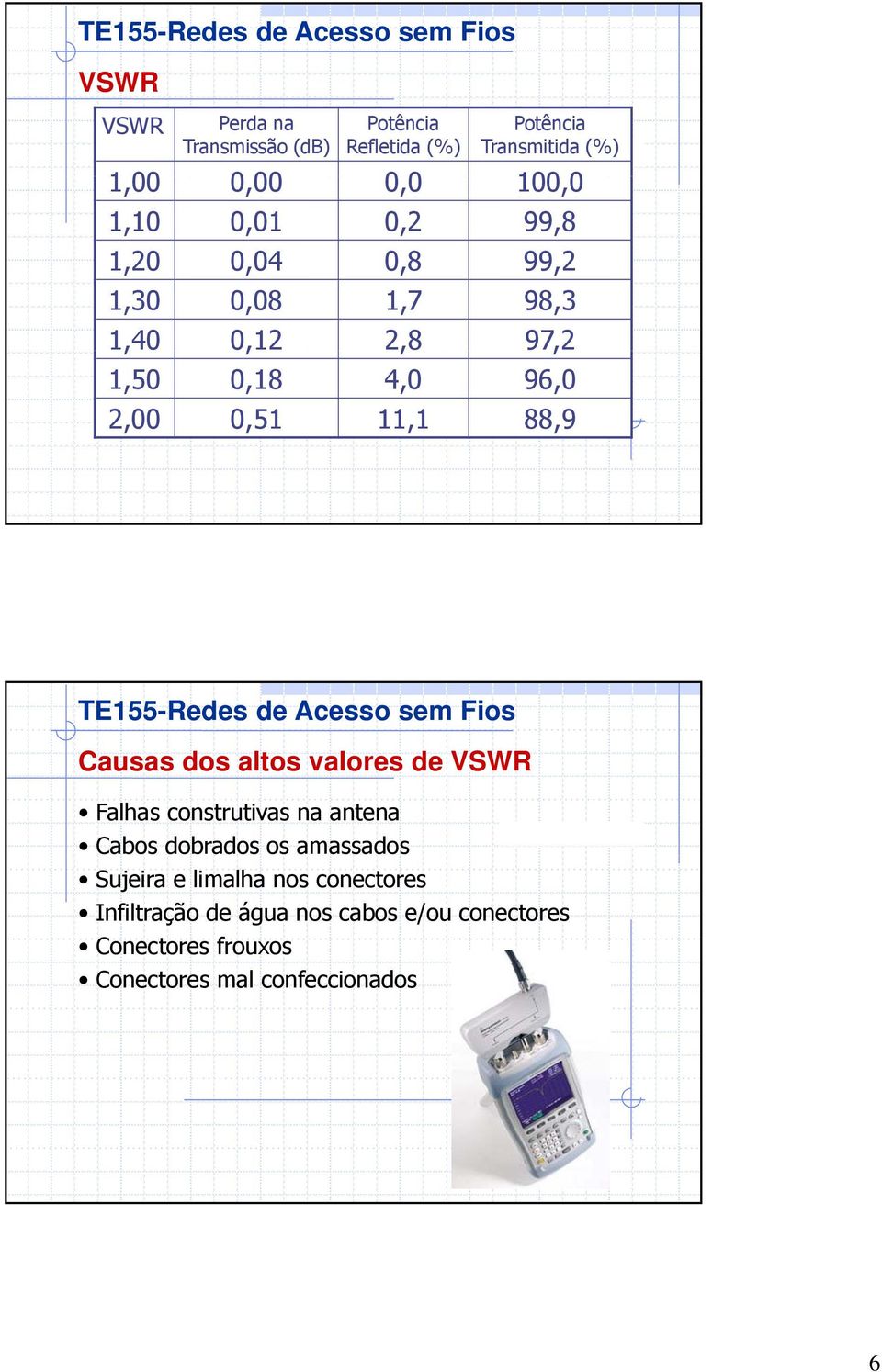 11,1 88,9 Causas dos altos valores de VSWR Falhas construtivas na antena Cabos dobrados os amassados Sujeira e