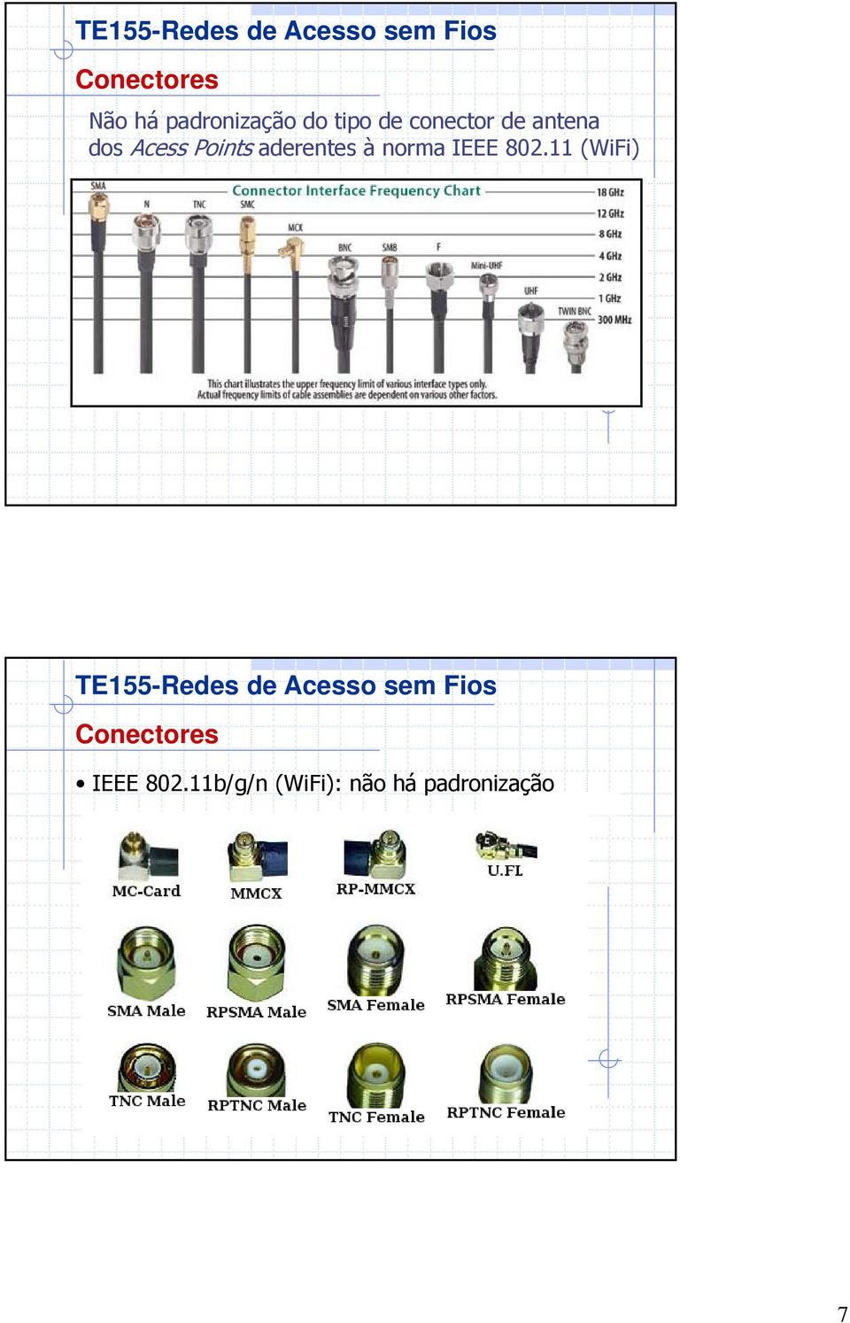 aderentes à norma IEEE 802.