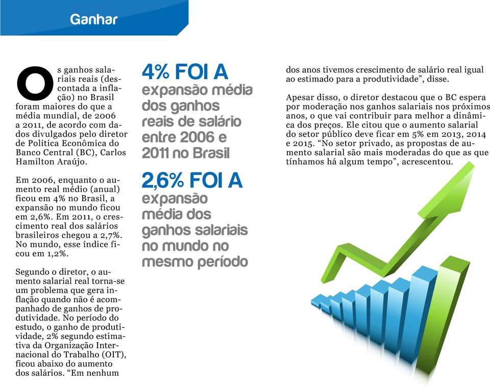 Em 2011, o crescimento real dos salários brasileiros chegou a 2,7%. No mundo, esse índice ficou em 1,2%.