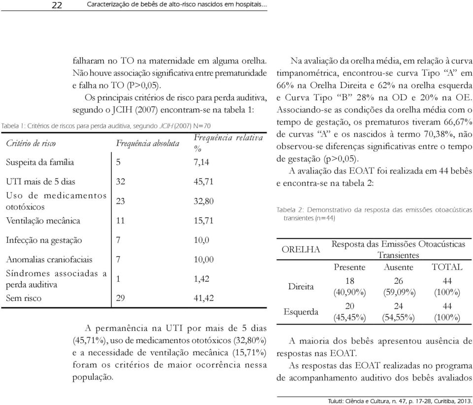 Frequência absoluta Frequência relativa % Suspeita da família 5 7,14 UTI mais de 5 dias 32 45,71 Uso de medicamentos ototóxicos 23 32,80 Ventilação mecânica 11 15,71 Infecção na gestação 7 10,0