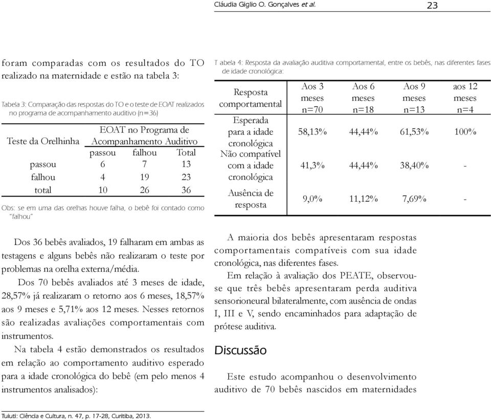 (n=36) EOAT no Programa de Teste da Orelhinha Acompanhamento Auditivo passou falhou Total passou 6 7 13 falhou 4 19 23 total 10 26 36 Obs: se em uma das orelhas houve falha, o bebê foi contado como