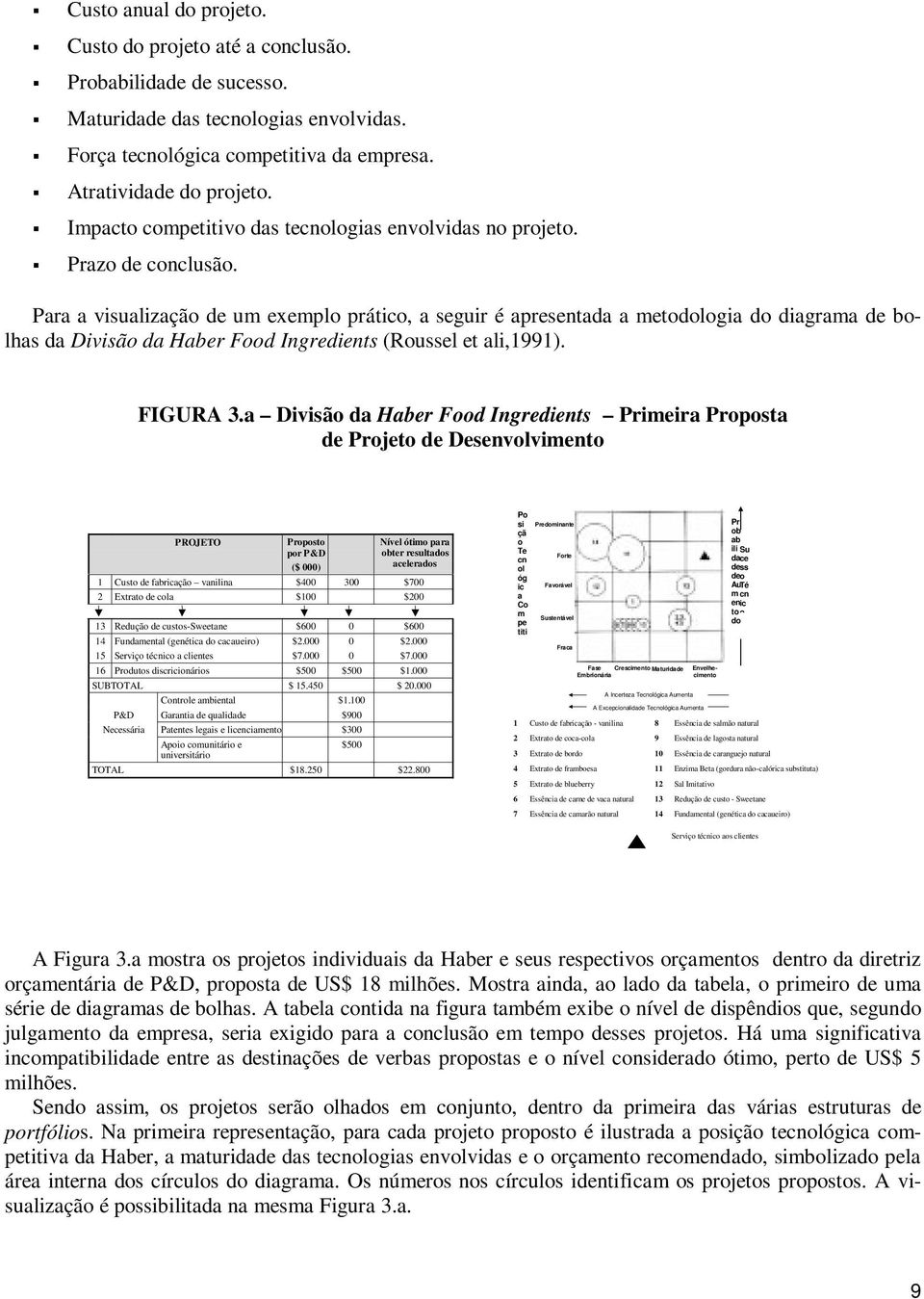 Para a visualização de um exemplo prático, a seguir é apresentada a metodologia do diagrama de bolhas da Divisão da Haber Food Ingredients (Roussel et ali,1991). FIGURA 3.