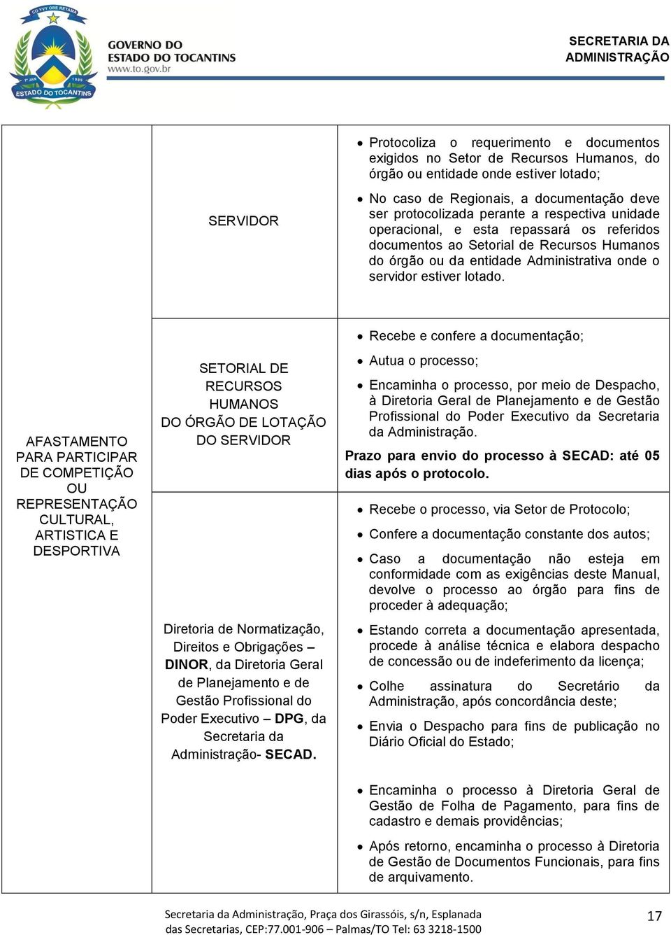 AFASTAMENTO PARA PARTICIPAR DE COMPETIÇÃO OU REPRESENTAÇÃO CULTURAL, ARTISTICA E DESPORTIVA SETORIAL DE RECURSOS HUMANOS DO ÓRGÃO DE LOTAÇÃO DO SERVIDOR Diretoria de Normatização, Direitos e