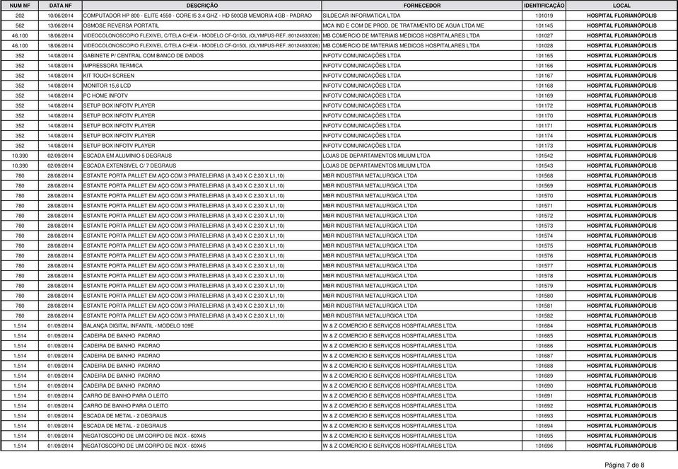 DE TRATAMENTO DE AGUA LTDA ME 101145 HOSPITAL FLORIANÓPOLIS 46.100 18/06/2014 VIDEOCOLONOSCOPIO FLEXIVEL C/TELA CHEIA - MODELO CF-Q150L (OLYMPUS-REF.