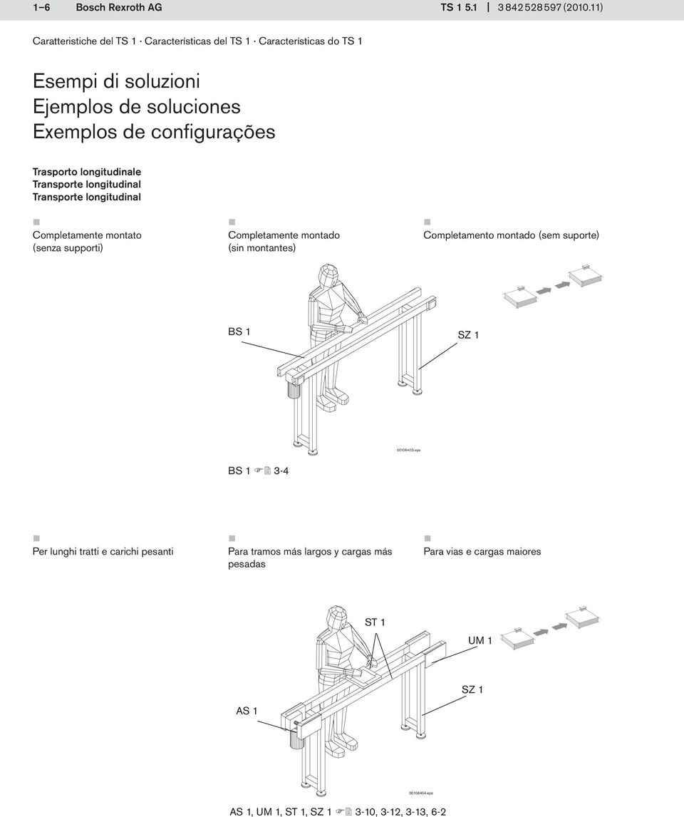 configurações Trasporto longitudinale Transporte longitudinal Transporte longitudinal Completamente montato (senza supporti)