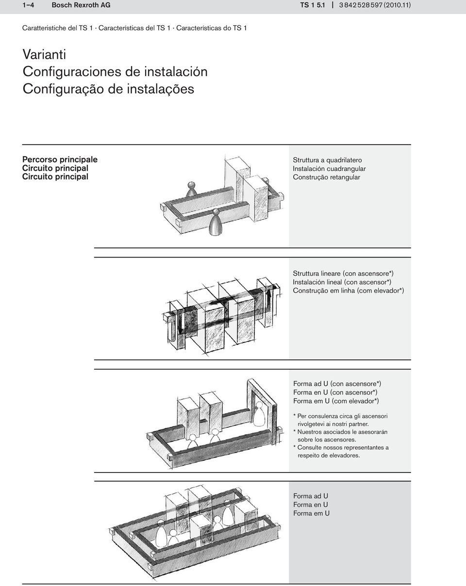 principal Circuito principal Struttura a quadrilatero Instalación cuadrangular Construção retangular Struttura lineare (con ascensore*) Instalación lineal (con ascensor*)