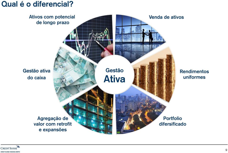 ativos Gestão ativa do caixa Gestão Ativa