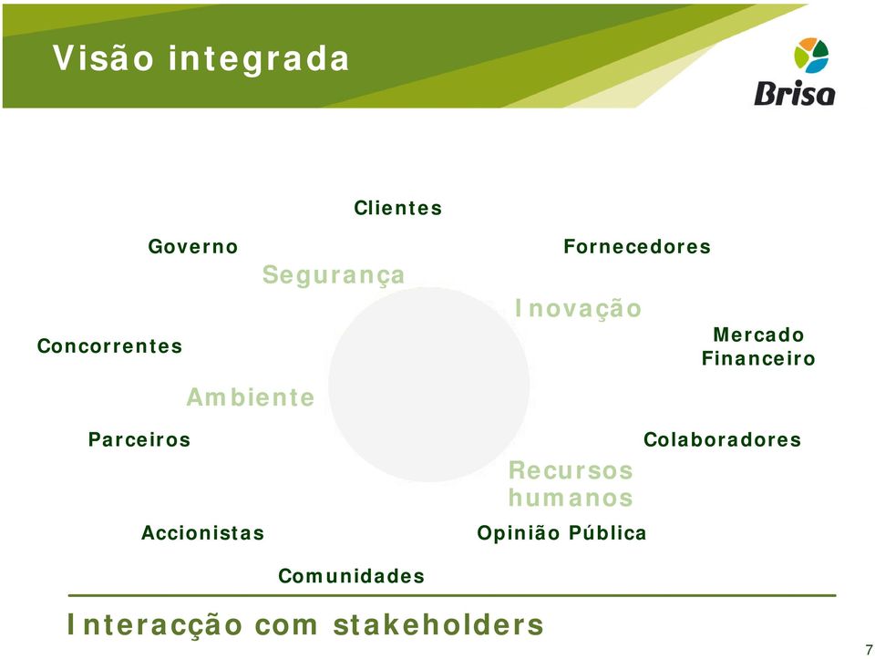 Inovação Recursos humanos Opinião Pública Mercado