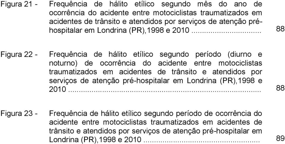 .. 88 Figura 22 - Frequência de hálito etílico segundo período (diurno e noturno) de ocorrência do acidente entre motociclistas traumatizados em acidentes de trânsito e