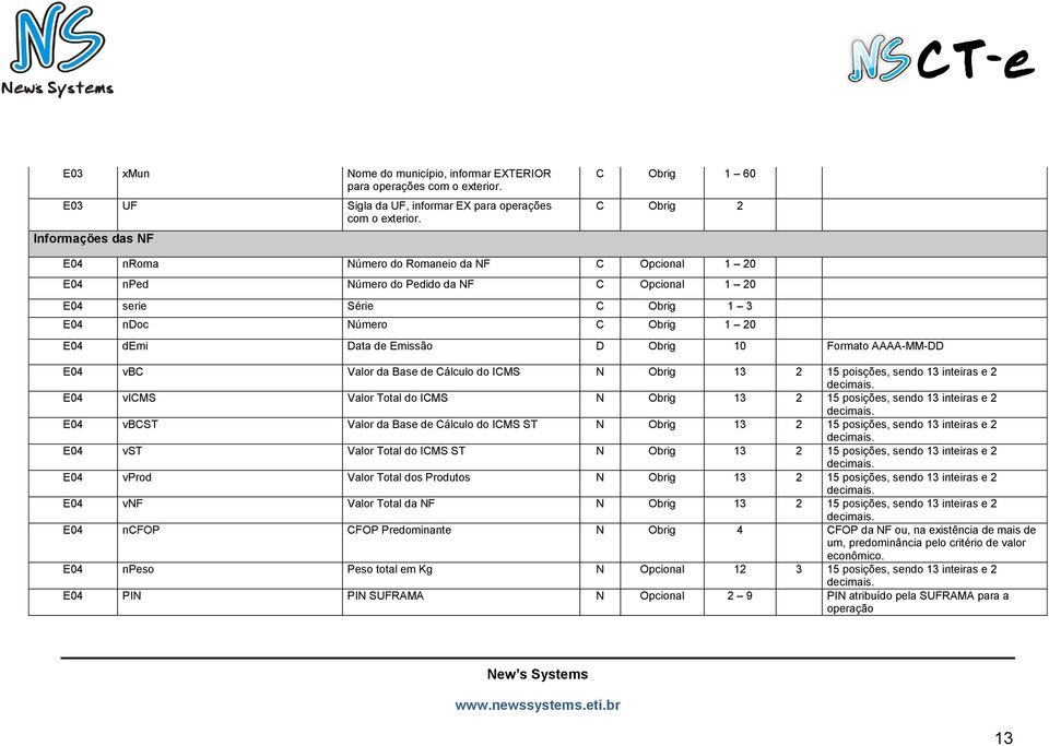 Emissão D Obrig 10 Formato AAAA-MM-DD E04 vbc Valor da Base de Cálculo do ICMS N Obrig 13 2 15 poisções, sendo 13 inteiras e 2 E04 vicms Valor Total do ICMS N Obrig 13 2 15 posições, sendo 13